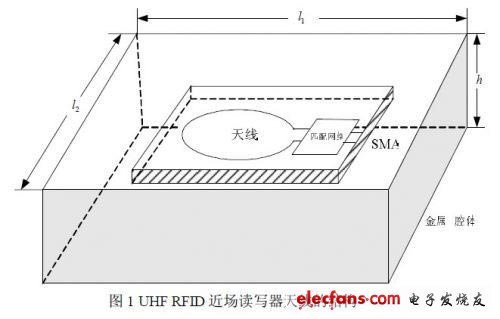 UHF频段RFID近场天线的阻抗测量,UHF RFID读写器天线结构,第2张