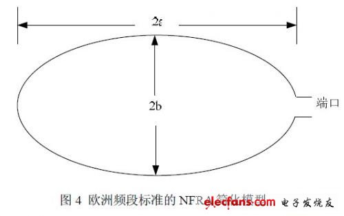 UHF频段RFID近场天线的阻抗测量,NFRA简化模型,第5张