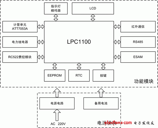 一种非接触式单相费控智能电表的设计,第2张