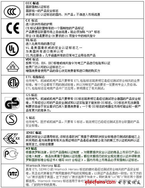 全球各国LED照明安全认证标志,第2张