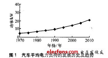 42V汽车供电系统设计方案,第2张