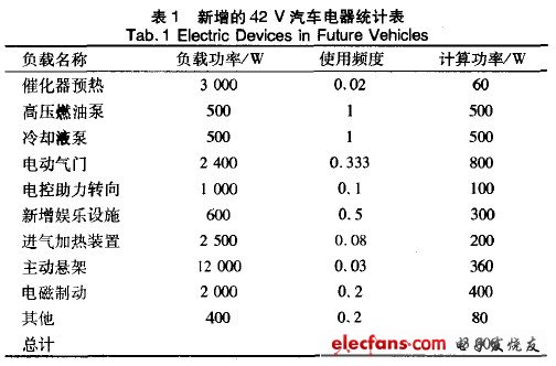 42V汽车供电系统设计方案,第3张