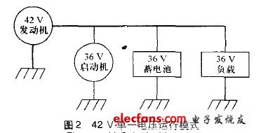 42V汽车供电系统设计方案,第4张