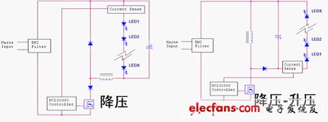 安森美半导体多种非隔离高功率因数LED驱动方案,第2张