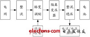 混合电动汽车能量流仿真系统设计与分析,混合电动汽车能量流仿真的系统,第3张