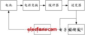 混合电动汽车能量流仿真系统设计与分析,混合电动汽车能量流仿真的系统,第4张