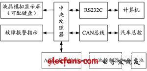 混合电动汽车能量流仿真系统设计与分析,混合电动汽车能量流仿真的系统,第5张