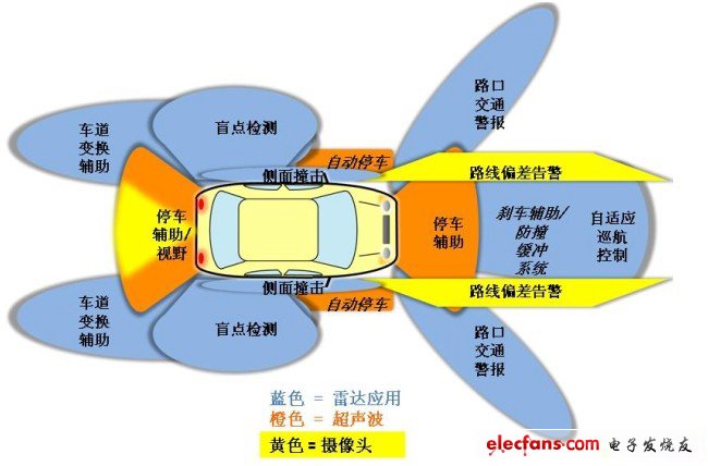 未来新能源汽车市场的关键技术ADAS与BMS,第2张