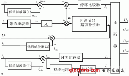 直流侧电力有源滤波器滤除谐波干扰的原理及方案,第3张