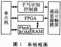 基于C8051F120核心的嵌入式彩色显示系统设计,a.JPG,第2张