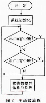 基于C8051F120核心的嵌入式彩色显示系统设计,b.JPG,第3张