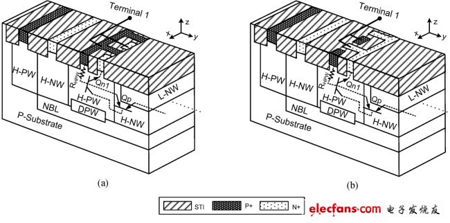 适合汽车级静电放电应用的双向器件,图1，(a) 保持电压≥ ± 40|V与 (b) 保持电压≥ ± 25|V时双向箝位器件的部分透视图与简化原理图。,第2张