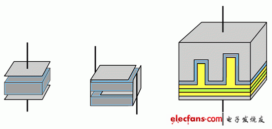 太阳能逆变器中能量缓冲器电容器的选择,第4张