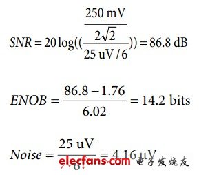 成功进行模数信号转换的七个步骤,第3张