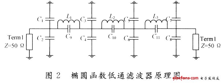 基于DDS芯片和集成锁相芯片构成的宽频合成器设计,第6张