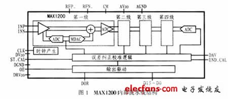 新型流水线实现高速低功耗ADC的原理及方法,MAX1200内部流水线结构,第2张