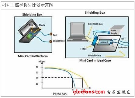 无线电磁讯号的噪声干扰与验证要点,第3张