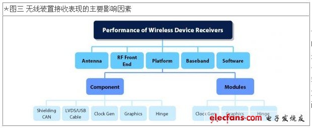 无线电磁讯号的噪声干扰与验证要点,第4张