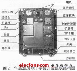 基于GSM短信息的热水器遥控系统,第3张