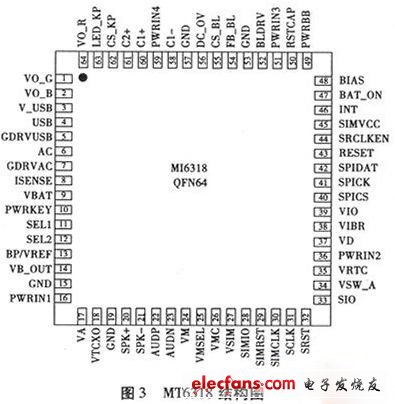 基于GSM短信息的热水器遥控系统,第4张