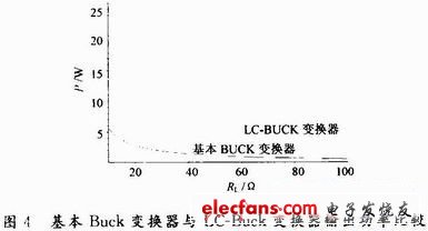 采用LC滤波的大功率本安Buck开关变换器,e.JPG,第5张