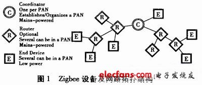 Zigbee无线传感集成的煤矿综合监测设计,c.JPG,第2张