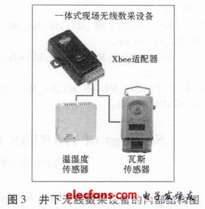 Zigbee无线传感集成的煤矿综合监测设计,b.JPG,第4张