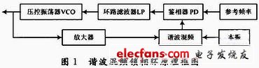 基于谐波混频的微波低相噪锁相设计,b.JPG,第2张