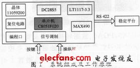 基于C8051F020单片机的数据采集电路设计,a.JPG,第2张