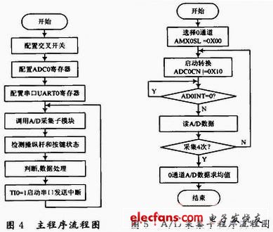 基于C8051F020单片机的数据采集电路设计,c.JPG,第5张