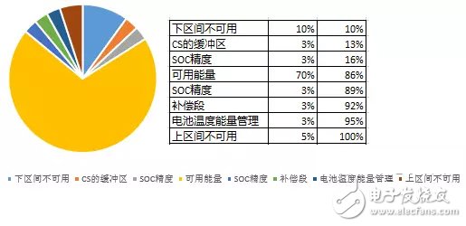 电动汽车专业术语：BMS和SOC浅析,电动汽车专业术语：BMS和SOC浅析,第2张