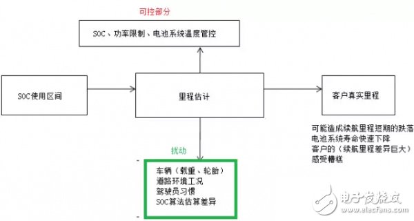 电动汽车专业术语：BMS和SOC浅析,电动汽车专业术语：BMS和SOC浅析,第4张