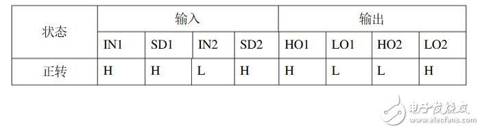 IR2104芯片驱动电路实现智能车差速控制方案,第10张