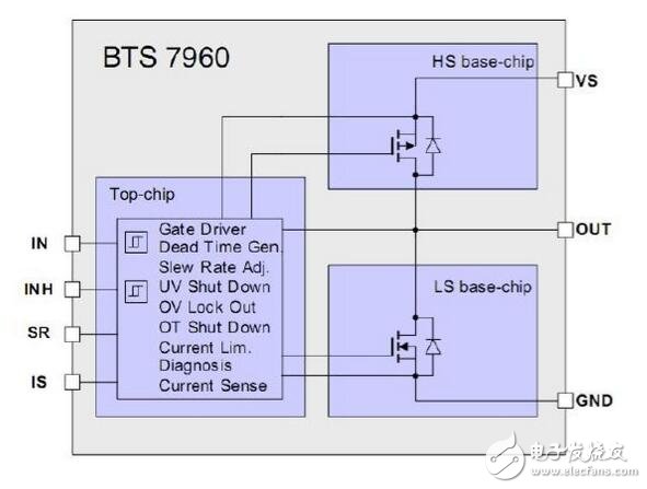 IR2104芯片驱动电路实现智能车差速控制方案,第3张