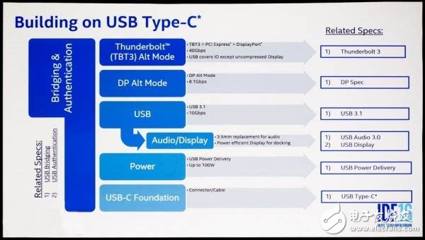 谷歌称早就支持Type-C USB音频输出了，只是你们不用,谷歌称早就支持Type-C USB音频输出了，只是你们不用,第2张