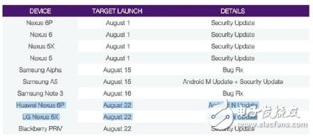 亲们注意！牛轧糖Android7.0将于8月22日推送,亲们注意！牛轧糖Android7.0将于8月22日推送,第2张