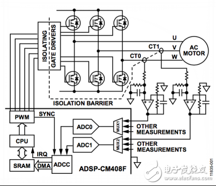 使用ADSP-CM408F ADC控制器的电机控制反馈采样时序,第2张
