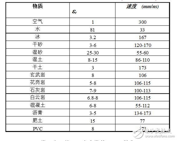 空气的介电常数是多少 常见物质的介电常数表查询,常见物质的介电常数值,第2张