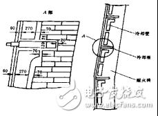 福禄克红外热像仪在高炉冷却壁检测上的应用,第3张