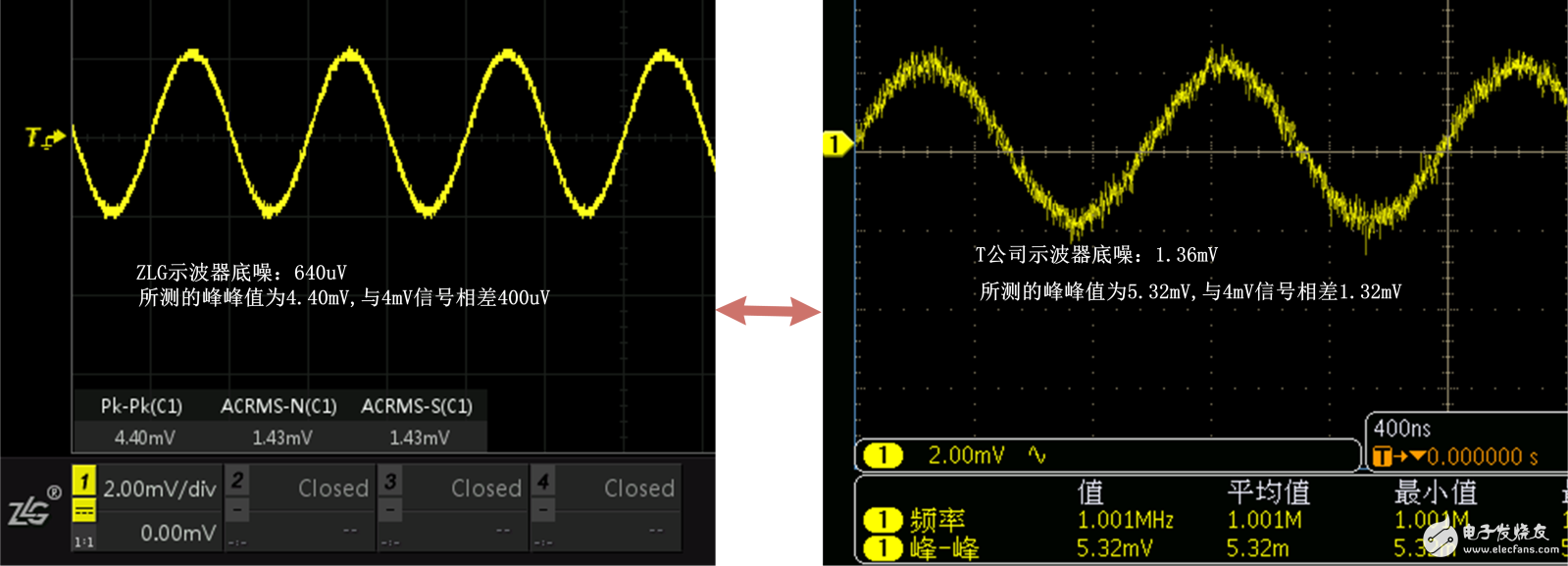 如何减小示波器垂直量测量偏差,图6 不同公司的示波器峰峰值测量对比,第6张