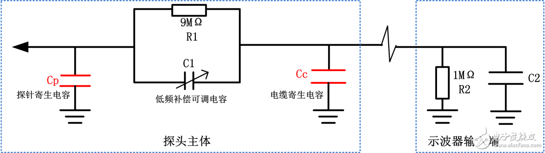 如何减小示波器垂直量测量偏差,图3 探头补偿电路,第3张