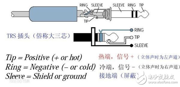 拒绝做小白！您应该了解的常见音频接口,拒绝做小白！您应该了解的常见音频接口,第2张