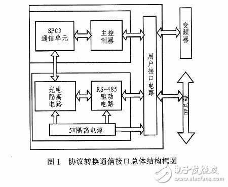 一种基于变频器的Profibus-DP通信接口设计,协议转换通信框图,第2张