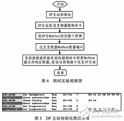 一种基于变频器的Profibus-DP通信接口设计,第5张