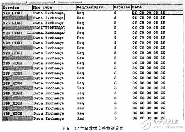 一种基于变频器的Profibus-DP通信接口设计,第6张