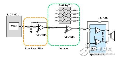 新日本无线推出适合优化音频设计带调音功能扬声放大器NJU72065,图1 普遍构成方式,第2张