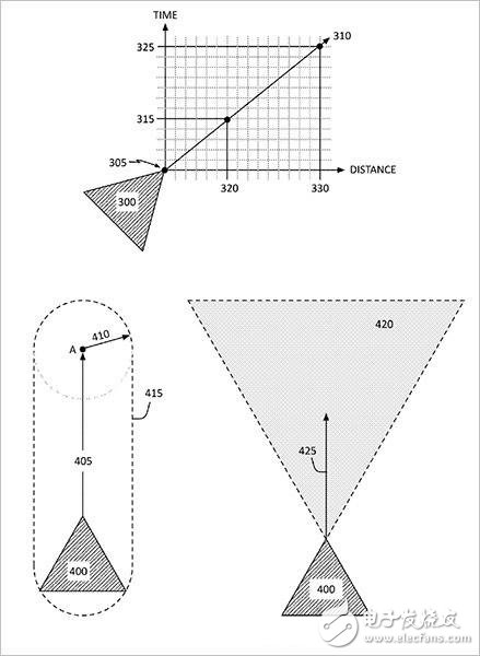 苹果自动驾驶新专利 可自动绕过障碍物,苹果自动驾驶新专利 可自动绕过障碍物,第3张