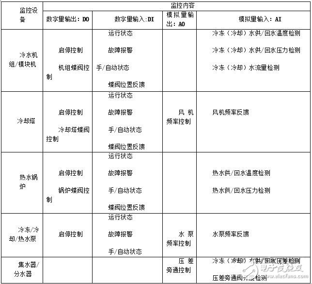 当建筑遇上“工业4.0”如何感知温度的变化,第3张