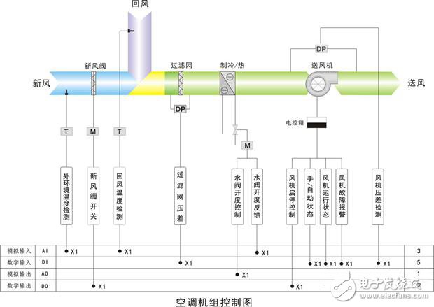 当建筑遇上“工业4.0”如何感知温度的变化,第4张