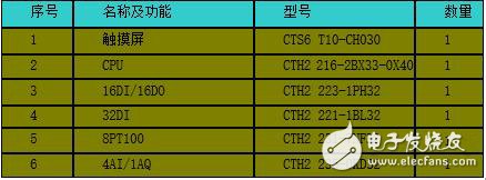 当建筑遇上“工业4.0”如何感知温度的变化,第6张